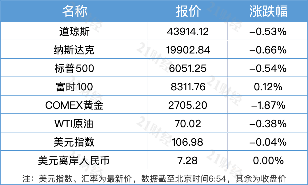 南财早新闻｜中央经济工作会议举行；个人养老金制度推广至全国